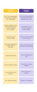 Hopin Vs Sched: Which Event Planning And Management Software Is Best For You? 2 Sched Vs Hopin
