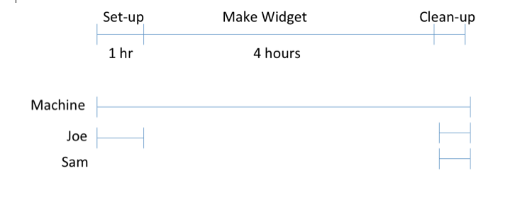 scheduling a widget